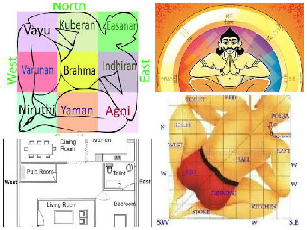 Astro-Vastu + Aura Energy Mapping through Dowsing